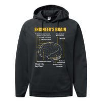 EngineerS Brain Funny Sarcastic Engineering Gift Short Sleeve Performance Fleece Hoodie