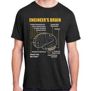 EngineerS Brain Funny Sarcastic Engineering Gift Short Sleeve Adult ChromaSoft Performance T-Shirt