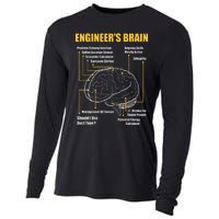 EngineerS Brain Funny Sarcastic Engineering Gift Short Sleeve Cooling Performance Long Sleeve Crew