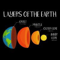 Earth's Crust Layers Of The Earth Geology Science Nerd Gift Full-Length Apron With Pockets