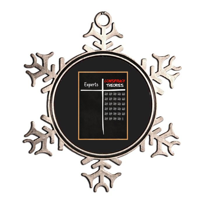 Experts Conspiracy Theorists White And Red Text Metallic Star Ornament