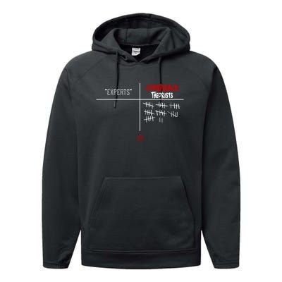 Experts Conspiracy Theorists White And Red Text Performance Fleece Hoodie