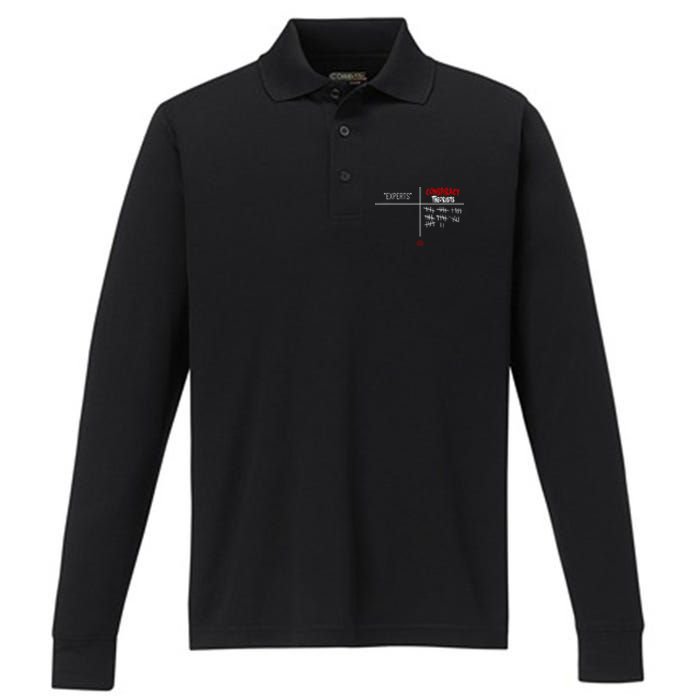 Experts Conspiracy Theorists White And Red Text Performance Long Sleeve Polo