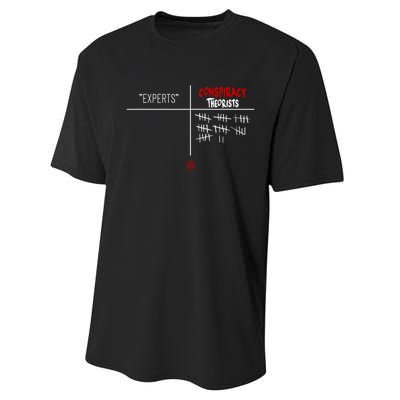 Experts Conspiracy Theorists White And Red Text Performance Sprint T-Shirt