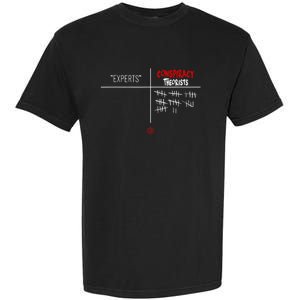 Experts Conspiracy Theorists White And Red Text Garment-Dyed Heavyweight T-Shirt