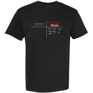 Experts Conspiracy Theorists White And Red Text Garment-Dyed Heavyweight T-Shirt