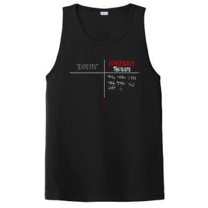 Experts Conspiracy Theorists White And Red Text PosiCharge Competitor Tank