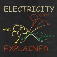 Electricity Explained Electrical Engineer Teacher School 7 Panel Mesh Trucker Snapback Hat