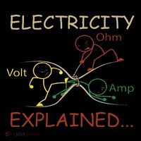 Electricity Explained Electrical Engineer Teacher School Poster