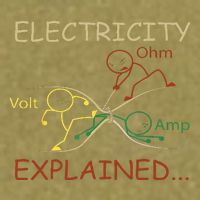 Electricity Explained Electrical Engineer Teacher School Garment-Dyed Women's Muscle Tee