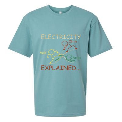 Electricity Explained Electrical Engineer Teacher School Sueded Cloud Jersey T-Shirt