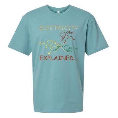 Electricity Explained Electrical Engineer Teacher School Sueded Cloud Jersey T-Shirt