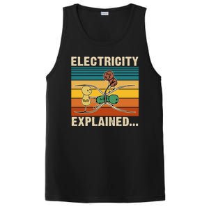 Electricity Explained PosiCharge Competitor Tank