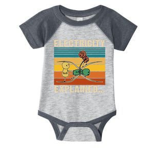 Electricity Explained Infant Baby Jersey Bodysuit