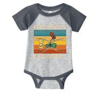 Electricity Explained Infant Baby Jersey Bodysuit