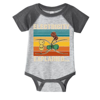 Electricity Explained Funny Gift Infant Baby Jersey Bodysuit