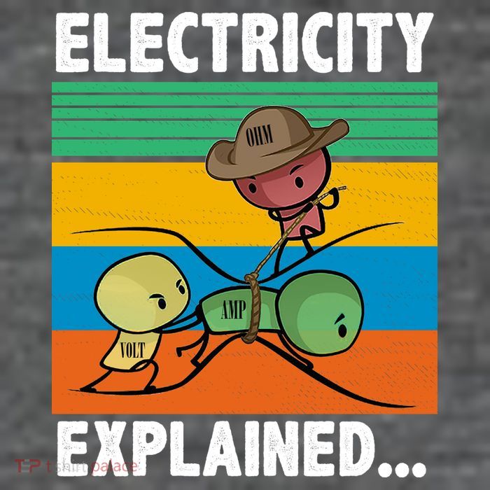 Electricity Explained Funny Poster