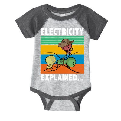 Electricity Explained Funny Infant Baby Jersey Bodysuit