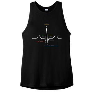 Ecg Ekg Heartbeat Ladies PosiCharge Tri-Blend Wicking Tank