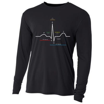 Ecg Ekg Heartbeat Cooling Performance Long Sleeve Crew