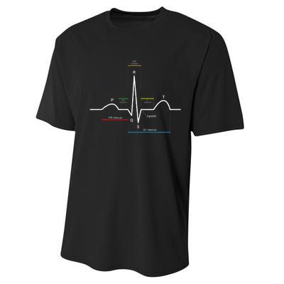 Ecg Ekg Heartbeat Performance Sprint T-Shirt