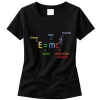 E Equals M C Squared E=Mc2 Science Equation Womens T-Shirt