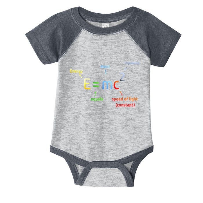 E Equals M C Squared E=Mc2 Science Equation Infant Baby Jersey Bodysuit