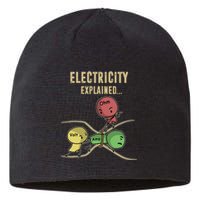 Electricity Explained Ohm Law Sustainable Beanie