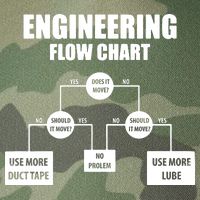 Engineering Flow Chart Legacy Tie Dye Trucker Hat