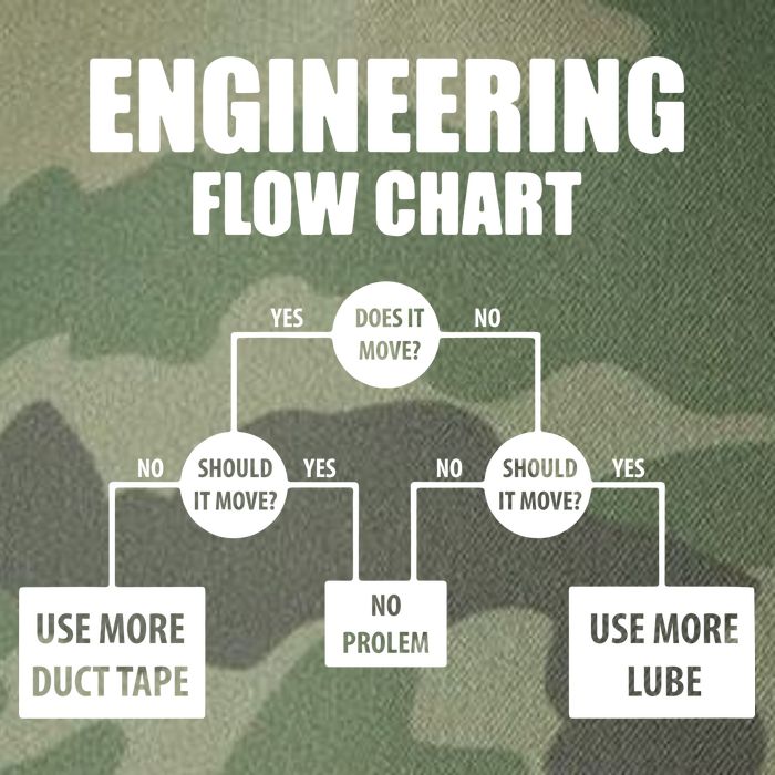 Engineering Flow Chart Legacy Tie Dye Trucker Hat