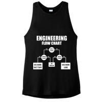 Engineering Flow Chart Ladies PosiCharge Tri-Blend Wicking Tank