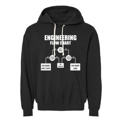 Engineering Flow Chart Garment-Dyed Fleece Hoodie