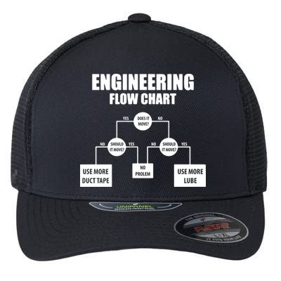 Engineering Flow Chart Flexfit Unipanel Trucker Cap