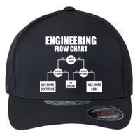 Engineering Flow Chart Flexfit Unipanel Trucker Cap