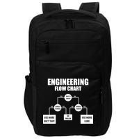 Engineering Flow Chart Impact Tech Backpack