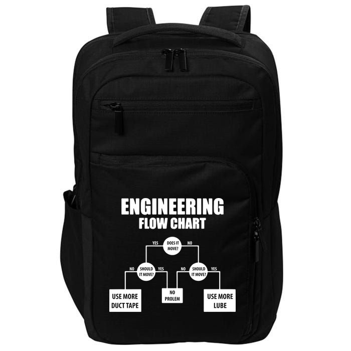 Engineering Flow Chart Impact Tech Backpack