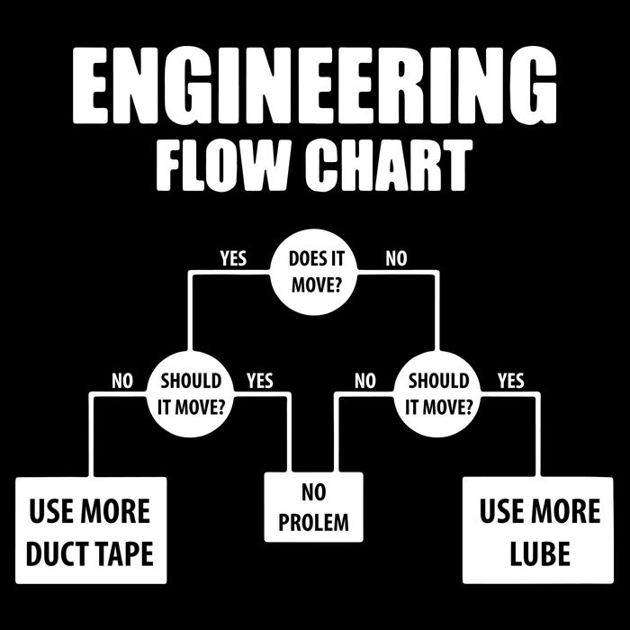 Engineering Flow Chart Impact Tech Backpack