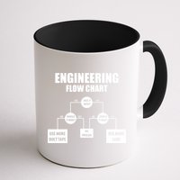 Engineering Flow Chart Mug