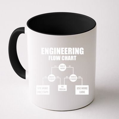 Engineering Flow Chart Mug