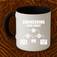 Engineering Flow Chart Mug