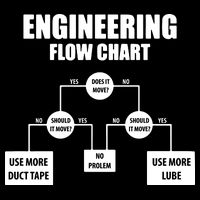Engineering Flow Chart Mug