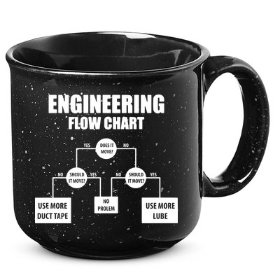 Engineering Flow Chart 15oz Campfire Ceramic Mug
