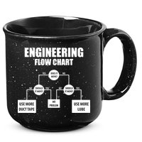 Engineering Flow Chart 15oz Campfire Ceramic Mug