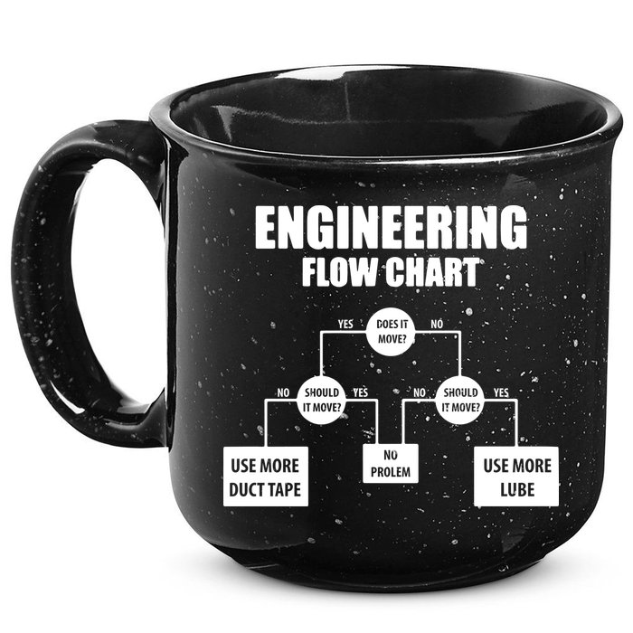 Engineering Flow Chart 15oz Campfire Ceramic Mug