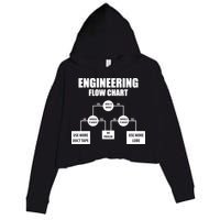 Engineering Flow Chart Crop Fleece Hoodie