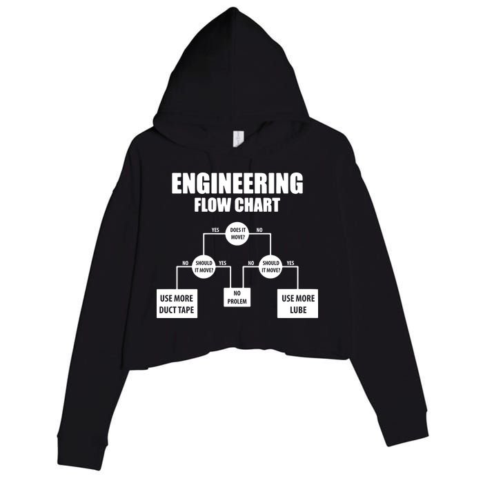 Engineering Flow Chart Crop Fleece Hoodie