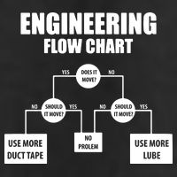 Engineering Flow Chart Crop Fleece Hoodie