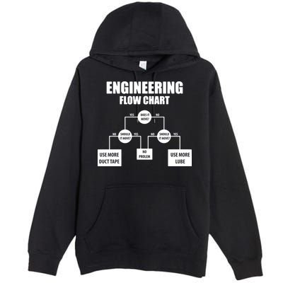 Engineering Flow Chart Premium Pullover Hoodie