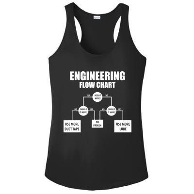 Engineering Flow Chart Ladies PosiCharge Competitor Racerback Tank