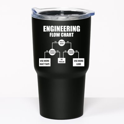 Engineering Flow Chart Tumbler
